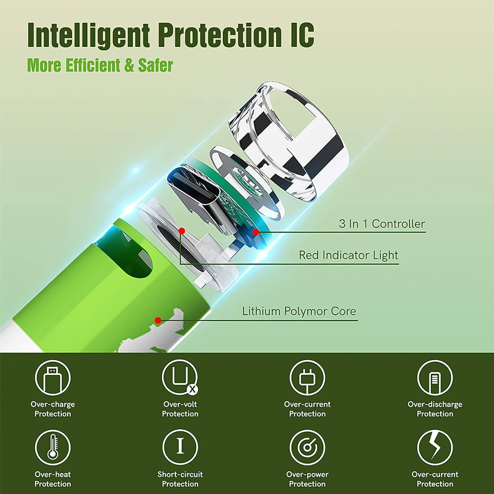 1.5V AA Lithium Rechargeable Batteries,DFITO High Capacity 2600mWh Double A Lithium ion Rechargeable Battery, 1200 Cycles with USB Charging Cable (4 Pack)