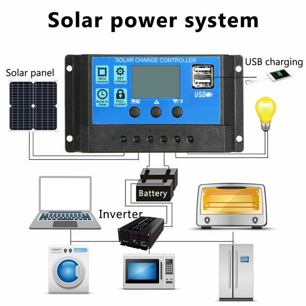 Solar Panel 200W 12 Volt DFITO Portable Solar Panel Charger, With 4000W Inverter Controller Suitable For Rv/Car/ Boat/Greenhouse/Dry Camping/ Garde /Shed/Cabin/ Gate Opener